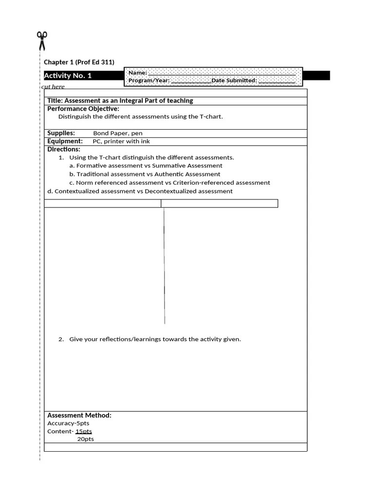 Activity 1 Assessment As Integral Part Of Teaching2 | PDF