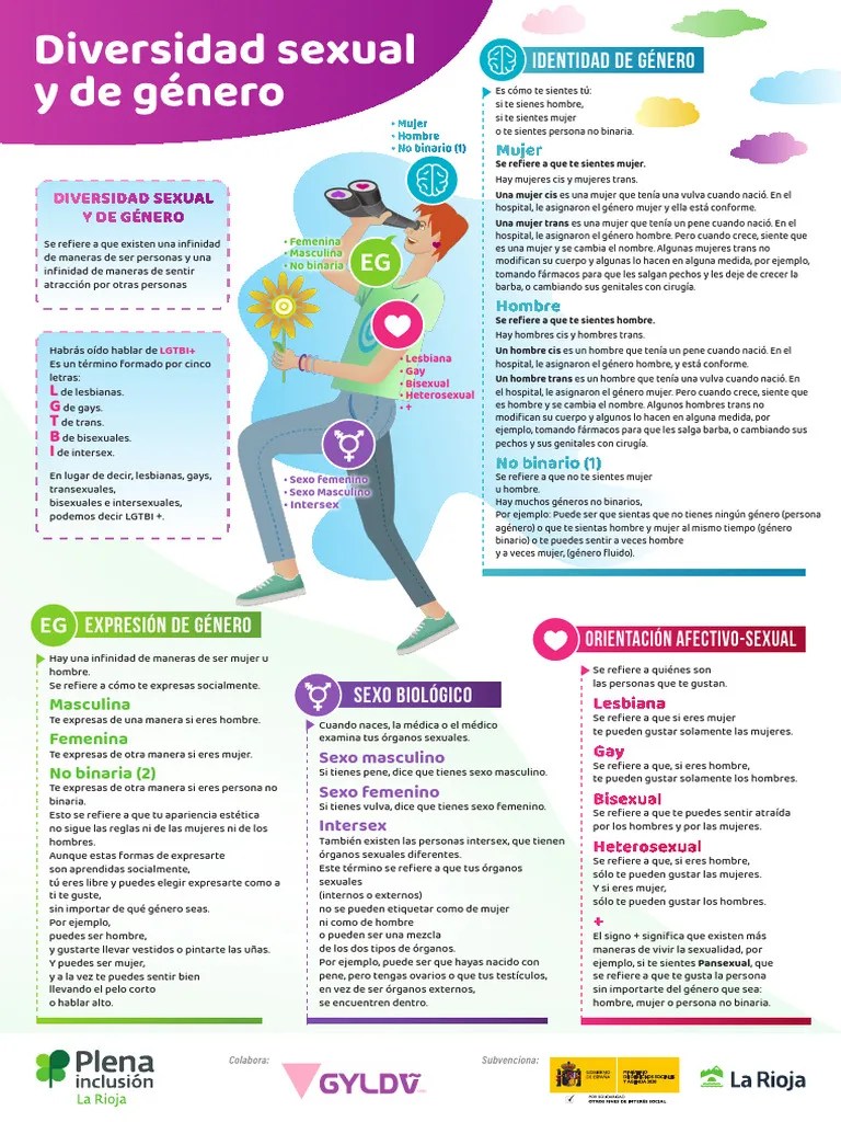 Infografia Diversidad | PDF | Estudios LGBTQIA+ | Transgénero