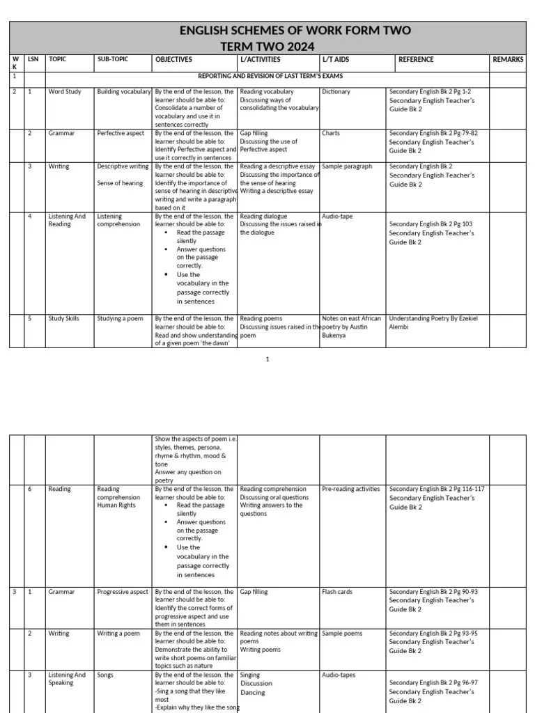 2024-ENGLISH-FORM-2-SCHEMES-OF-WORK-[1] | PDF