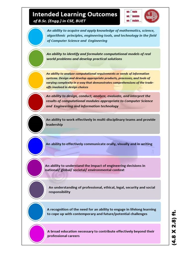 Intended Learning Outcomes | PDF