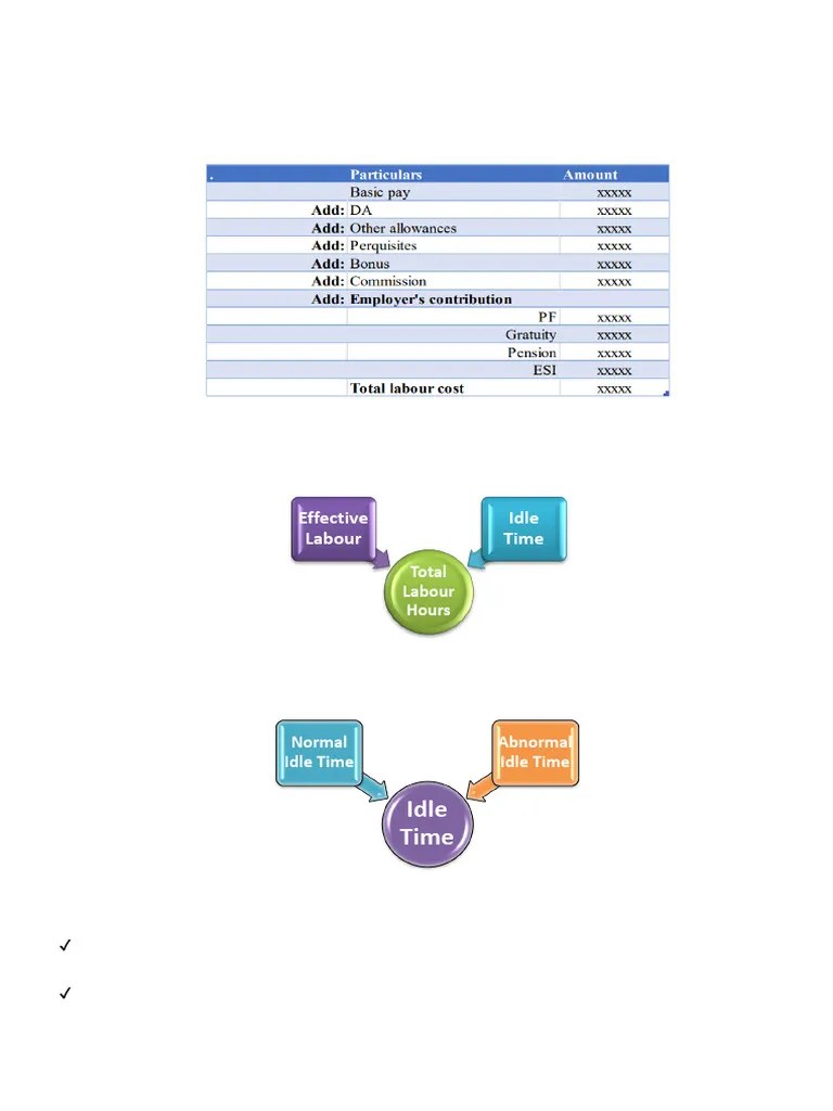 Labour Costing-Questions | PDF | Cost Of Living | Overtime
