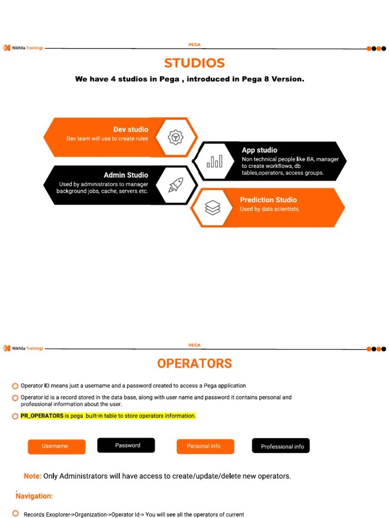 Operators, Access Groups And Studios | PDF