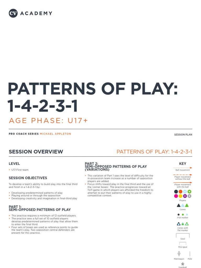 Michael Appleton Patterns Of Play 1-4-2-3-1 | PDF