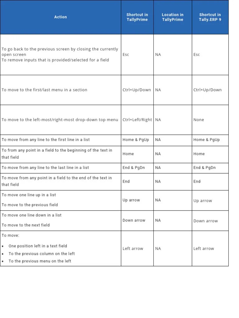 Tally Shortcut Keys | PDF