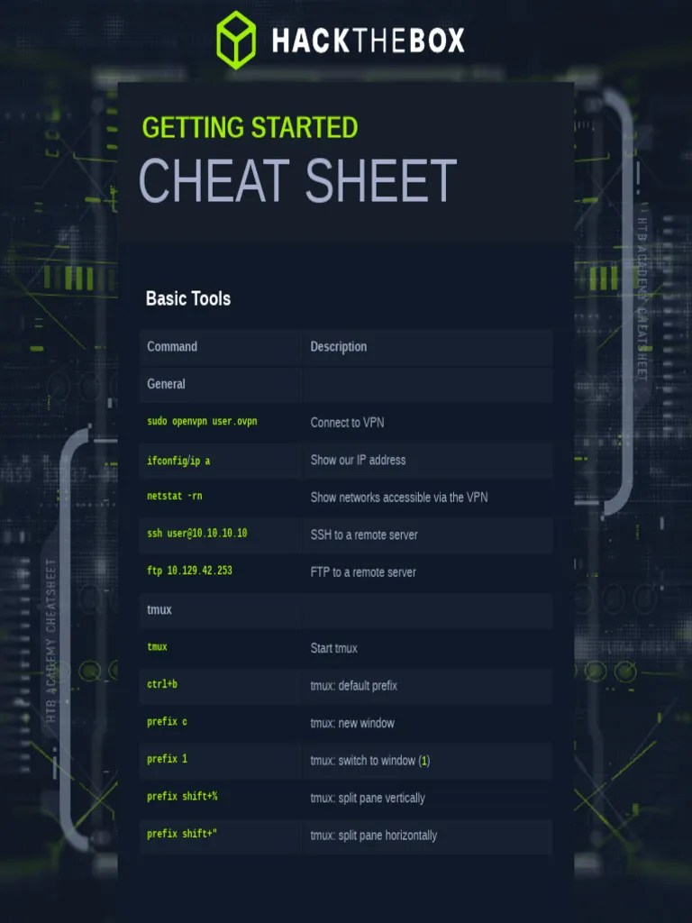1 Getting Started Module Cheat Sheet | PDF | File Transfer Protocol ...