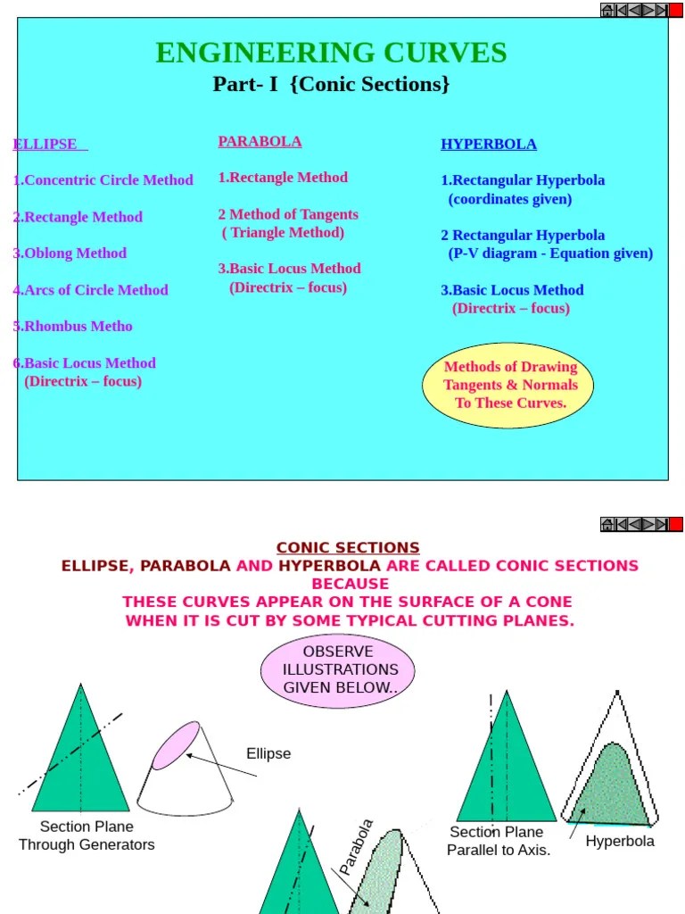 Conic Sections | PDF | Ellipse | Euclid