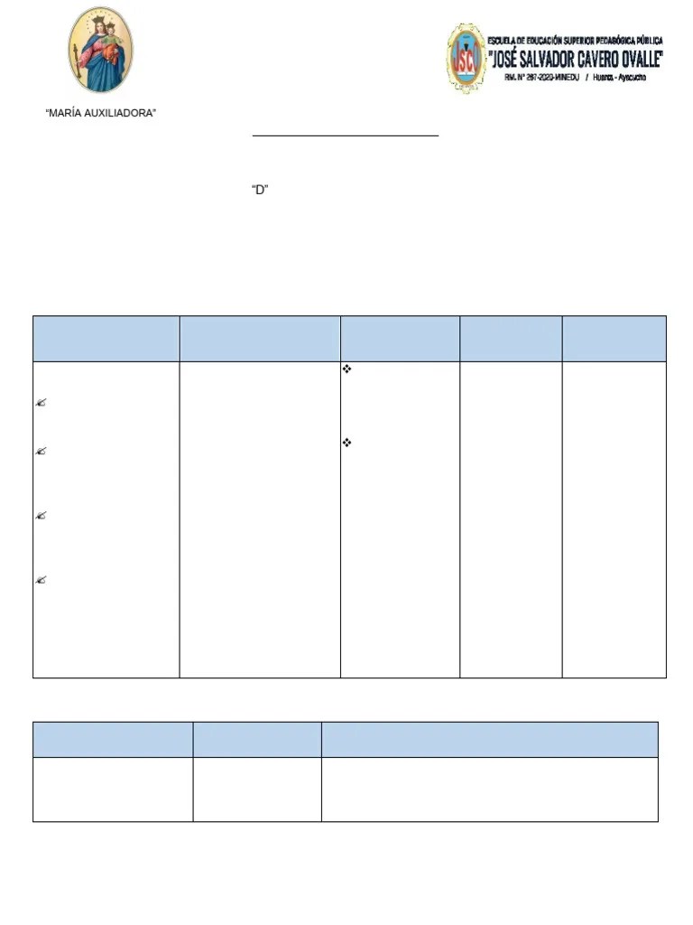 SESIÓN 4 | PDF | Evaluación | Aprendizaje