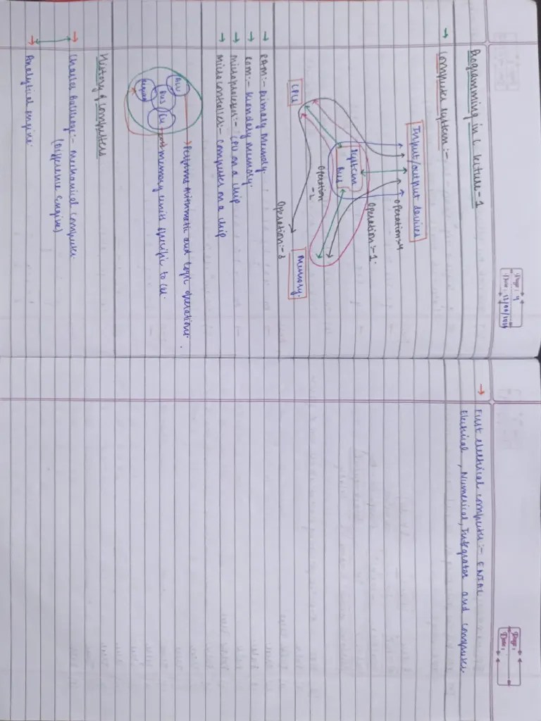 PROGRAMMING FOR PROBLEM SOLVING NOTES (MID SEM 1) | PDF