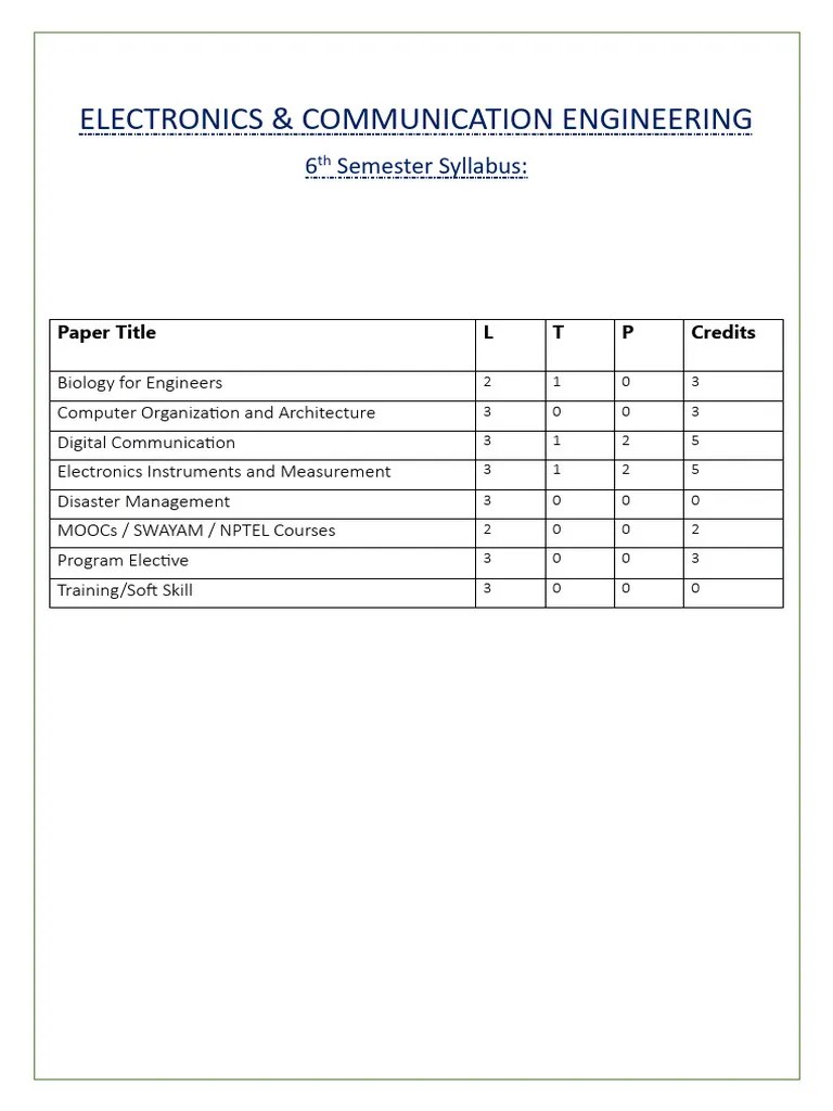 6th Sem Syllabus | PDF | Modulation | Cmos