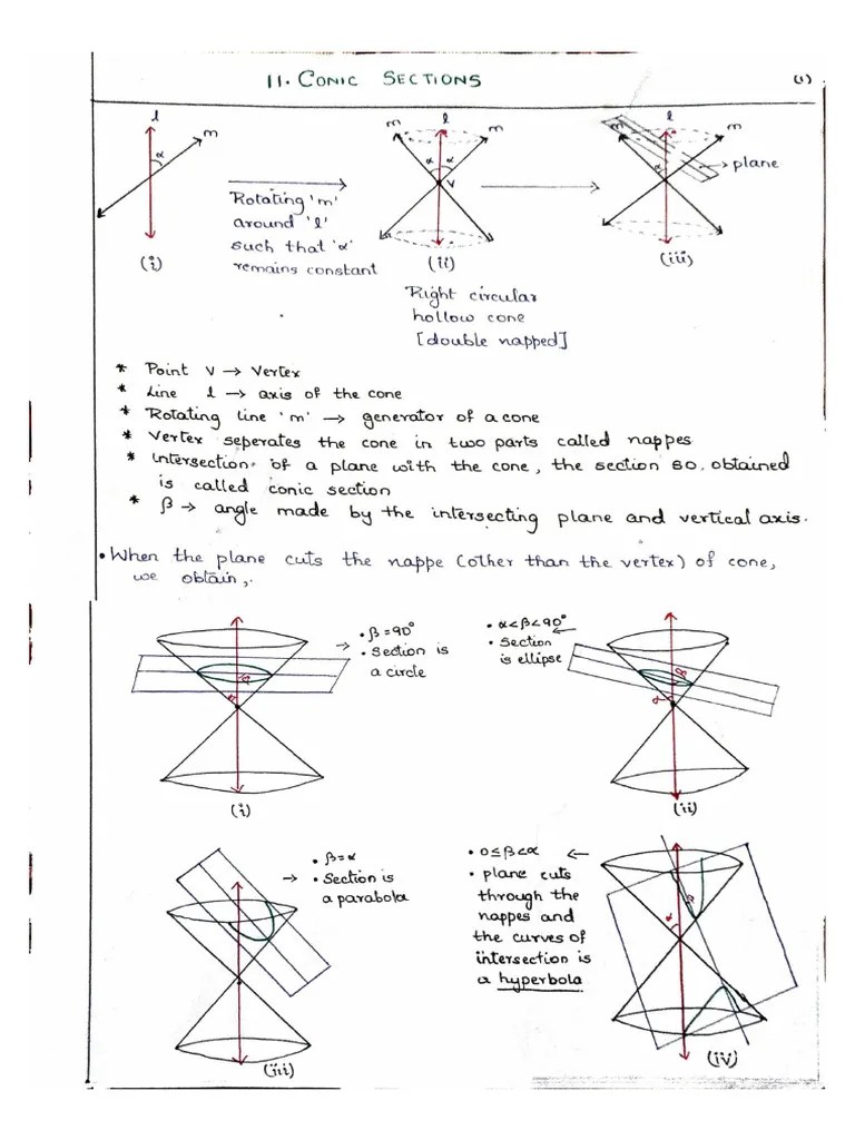 Conic Sections- Circles- Handwritten | PDF