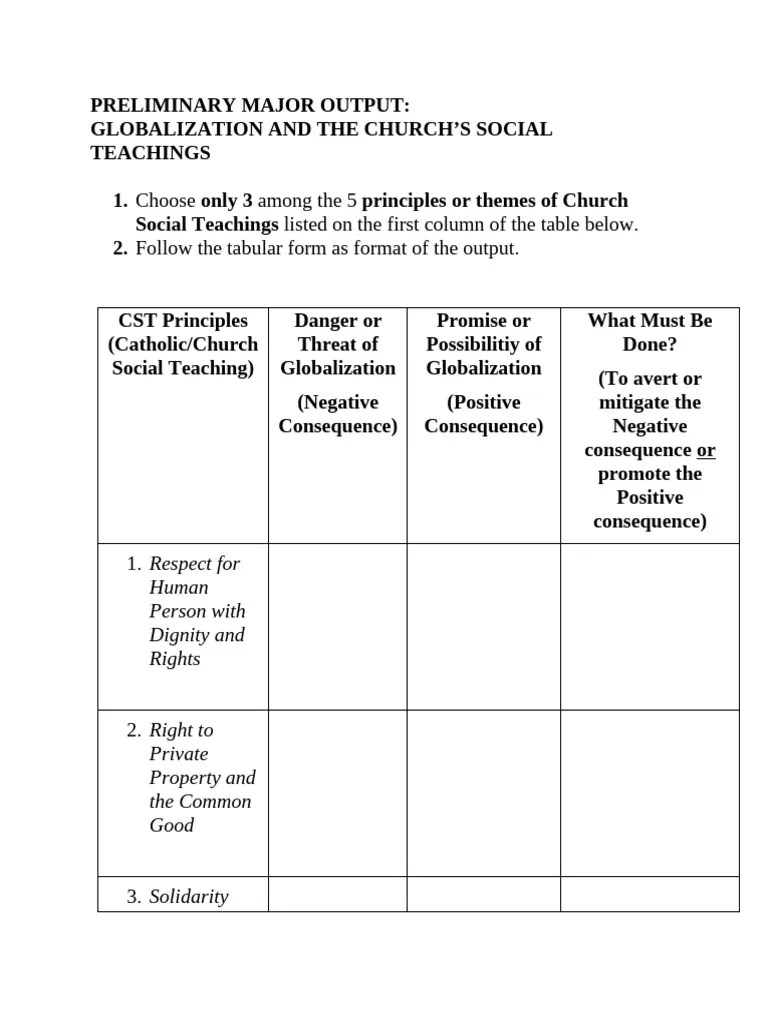 Prelim Major Output | PDF | Catholic Social Teaching | Justice