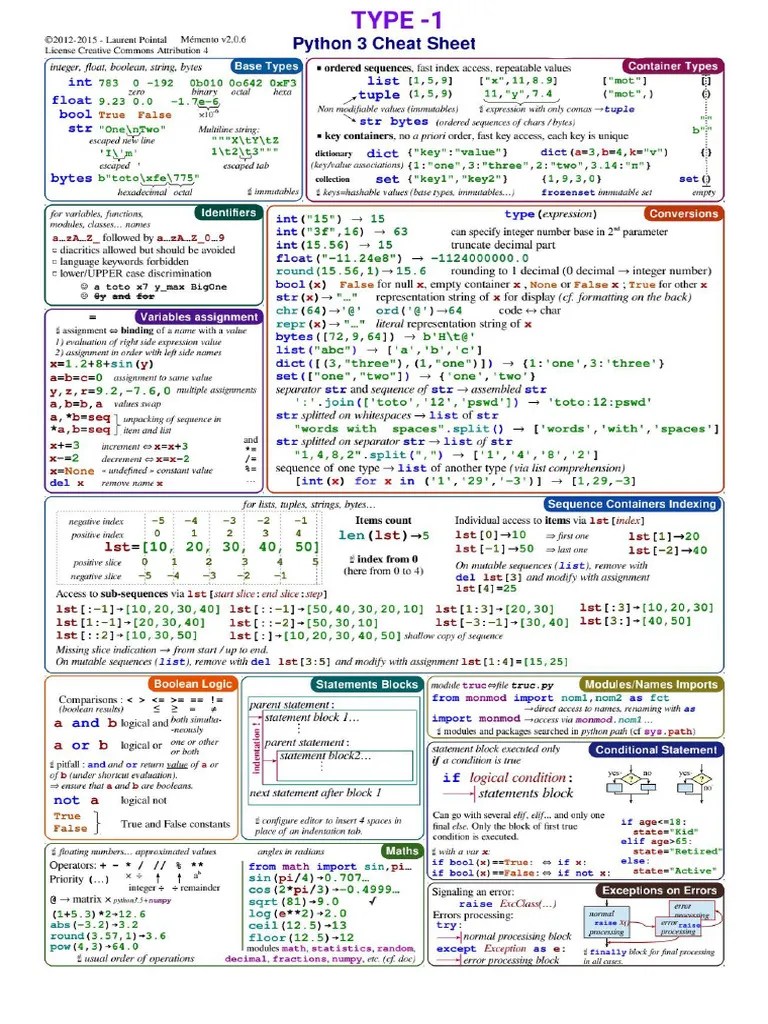 Python Cheat Sheet | PDF