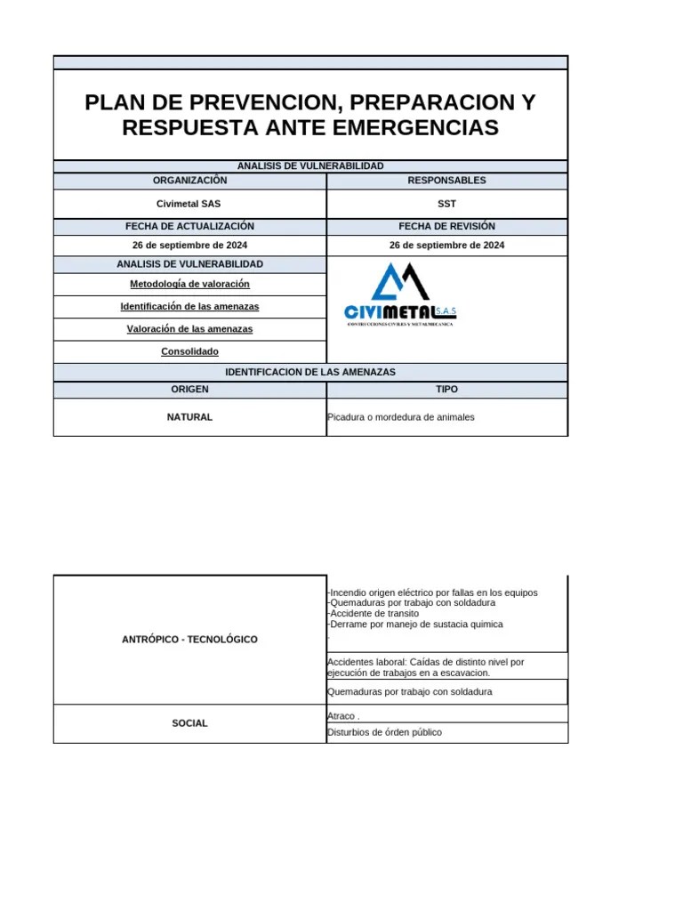 Analisis De Vulnerabilidad | PDF | Riesgo