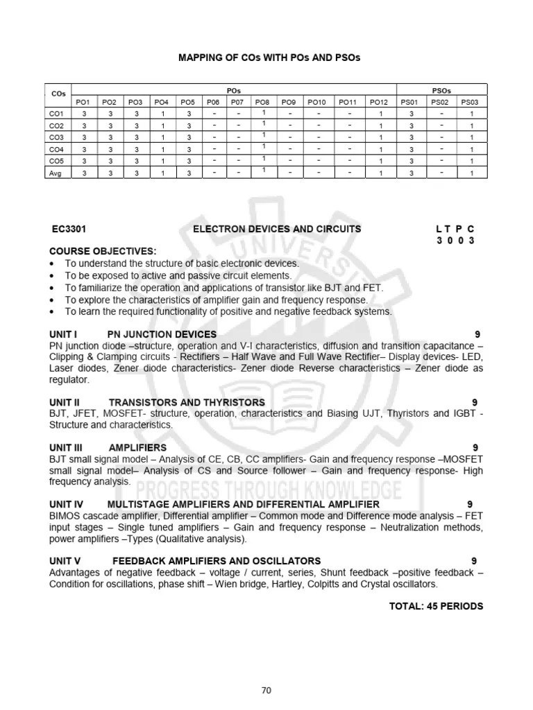 Ec3301 Electron Devices And Circuits | PDF | Amplifier | Bipolar ...