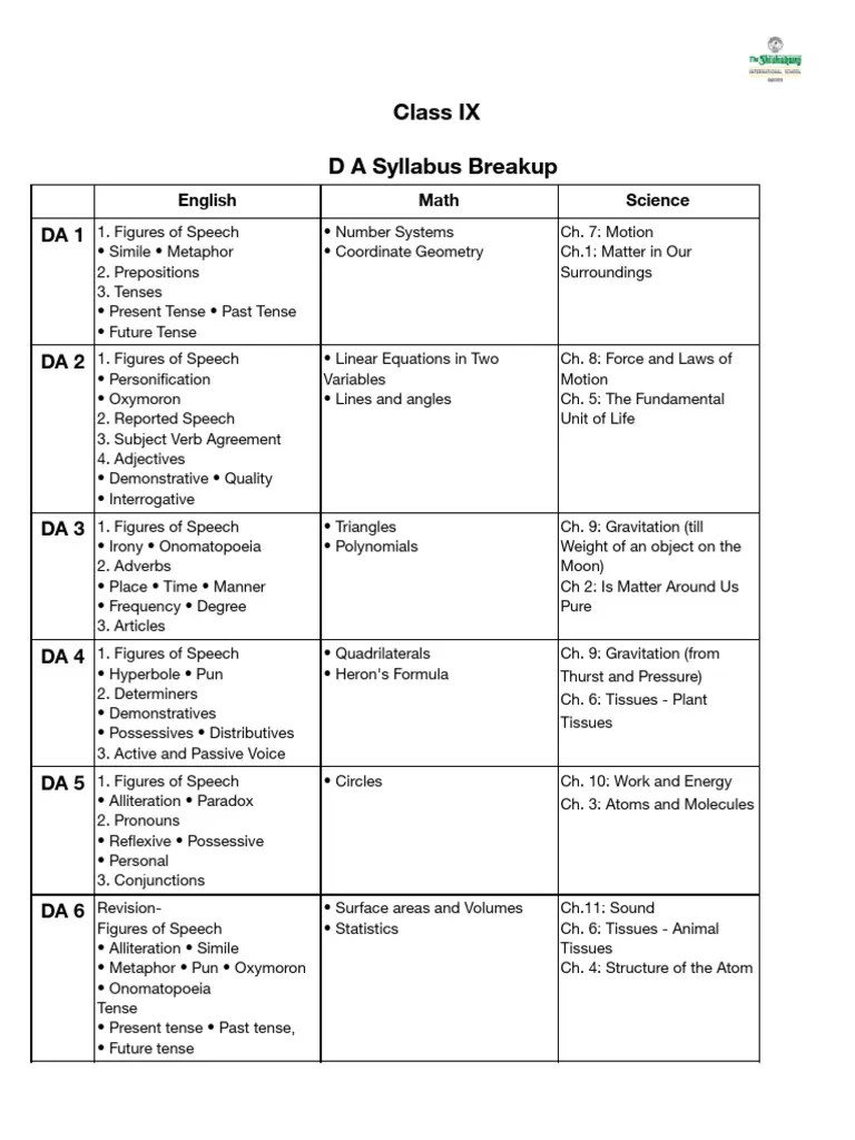 Class 9 Syllabus 2024 25 | PDF | Computer Program | Programming