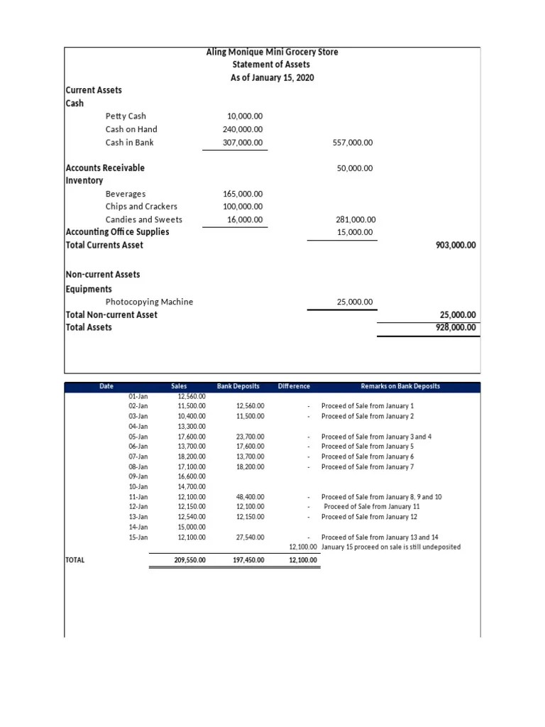 AIS Vision Problem | PDF | Inventory | Banks