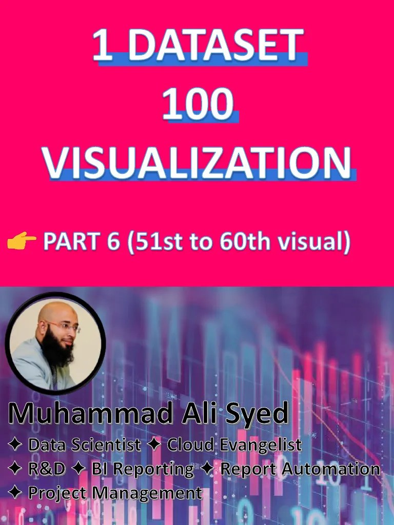 100 Data Visualizations | PDF | Pie Chart | Chart
