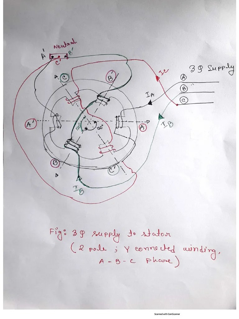 4.rotating Magnetic Field Production Of 3-Phase Induction Motor | PDF