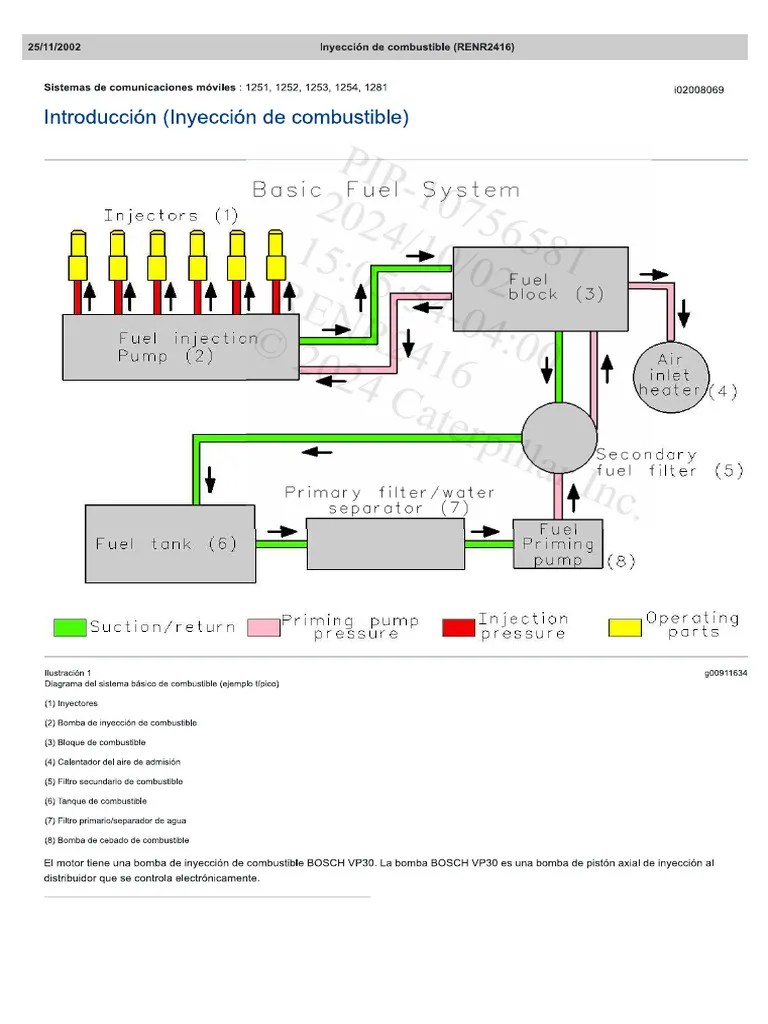 Inyeccion De Combustible | PDF