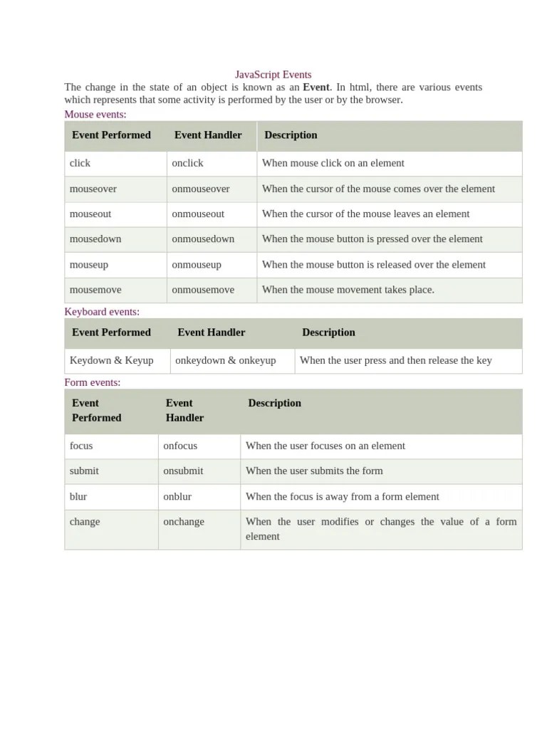 JavaScript Events | PDF | Computers