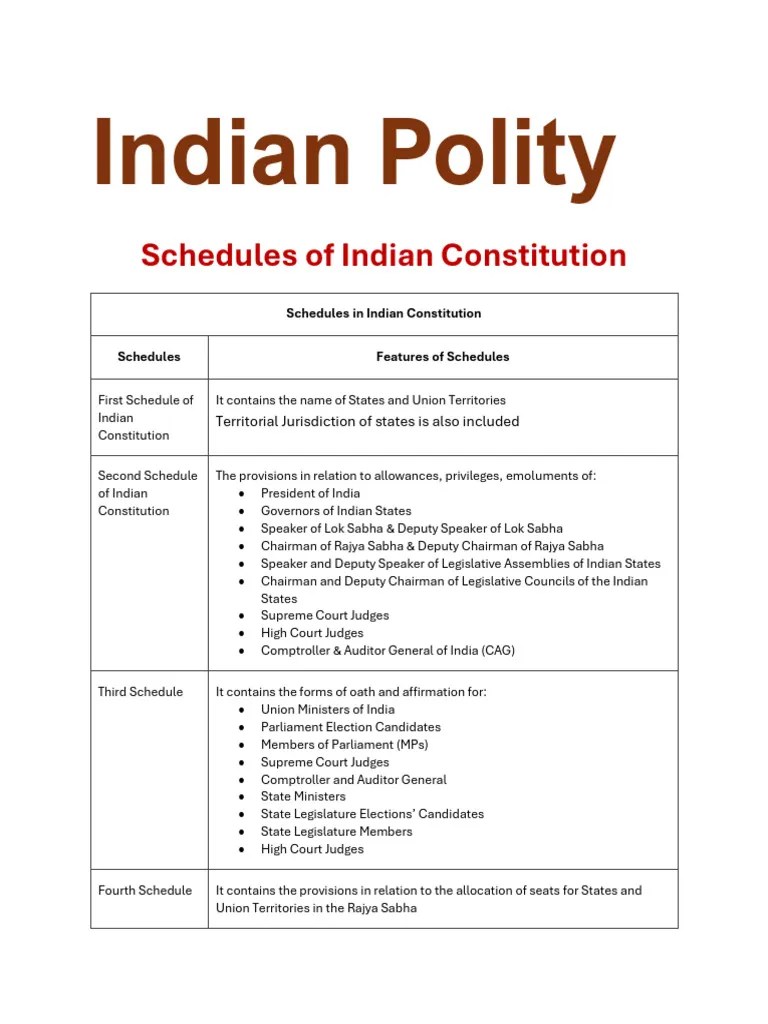 List Of Important Articles Of Indian Constitution | PDF | State Of Emergency | Government