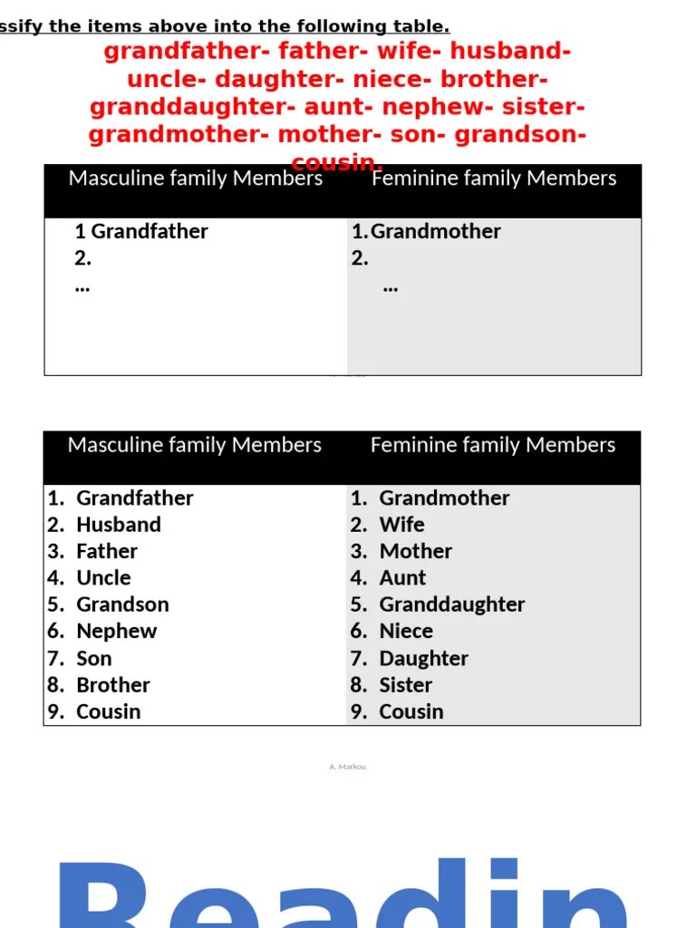 Reading Unit 1 2022 | PDF