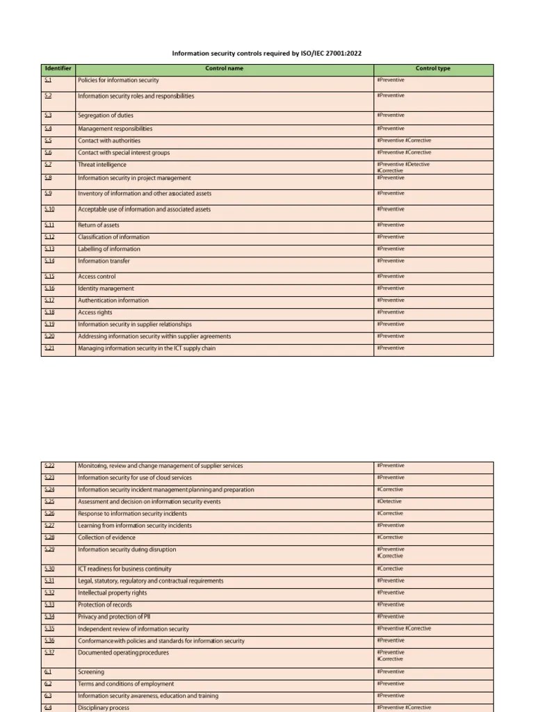 Information+security+controls_ISO_IEC_27001_2022 | PDF
