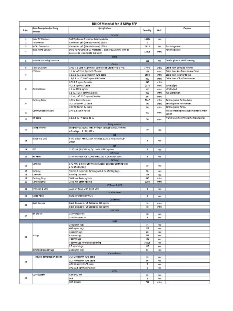 8MWp BOQ (Tentative) | PDF | Solar Panel | Power Engineering