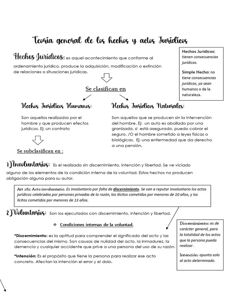 Teoria General De Los Actos Juridicos | PDF | Intención (Derecho Penal ...