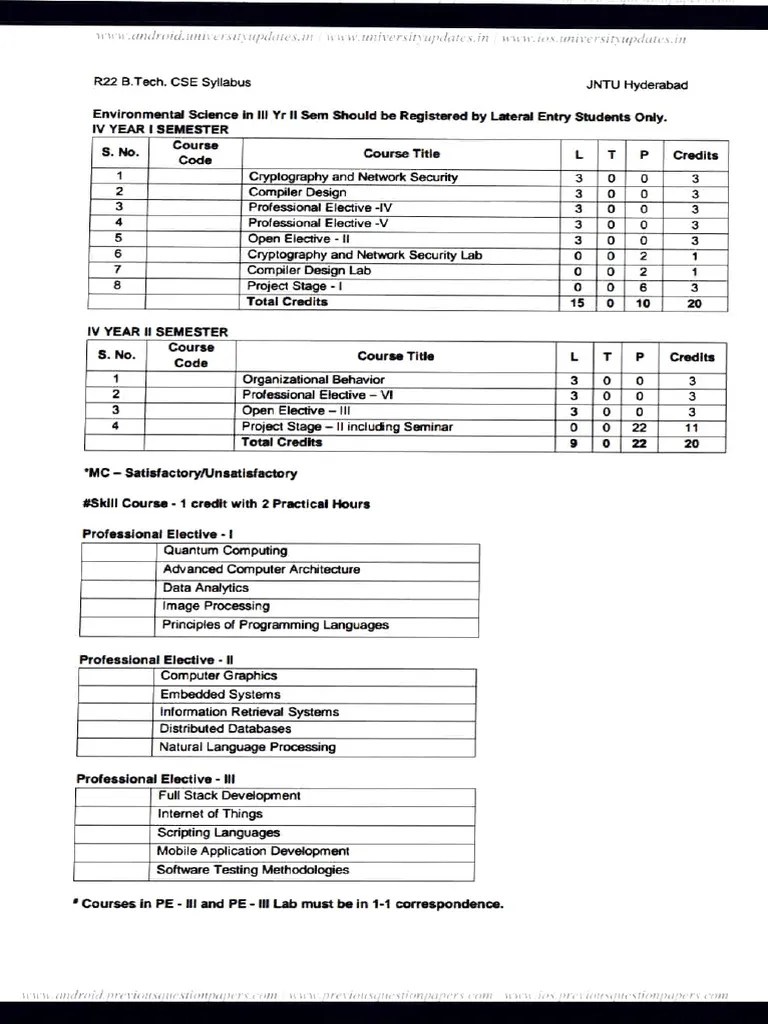 PDF 1 | PDF | Computer Programming | Computing