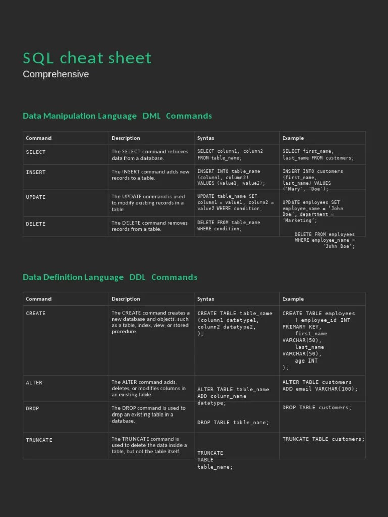 SQL Cheat Sheet Conv | PDF | Computer Data | Databases