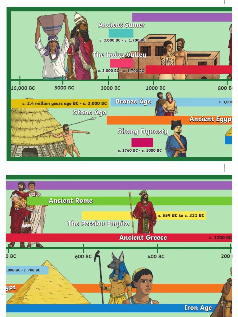 Ancient Civilization Timeline - W1D1 | PDF