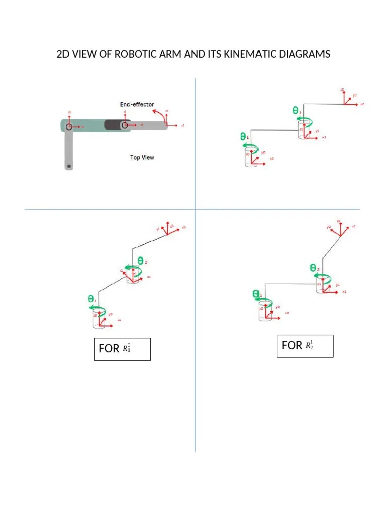 2D VIEW OF ROBOTIC ARM AND ITS KINEMATIC DIAGRAMS | PDF