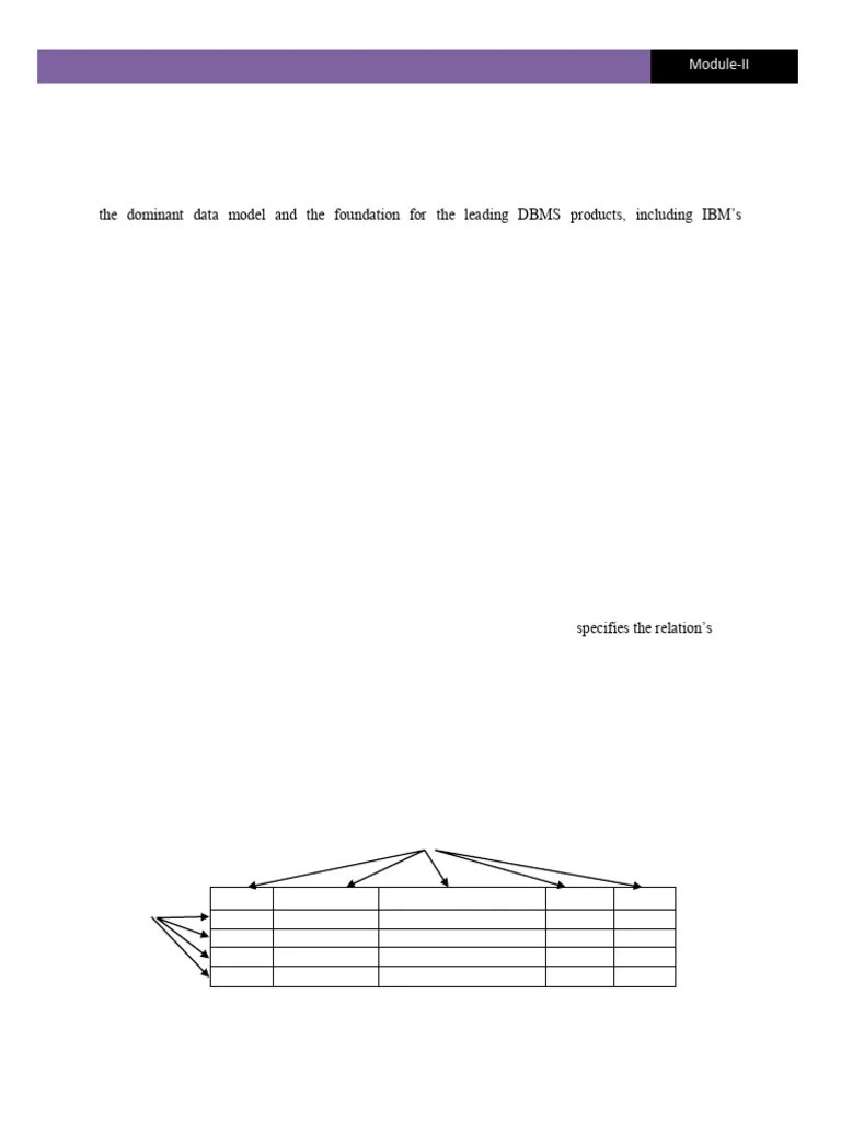 MODULE-2 NOTES | PDF | Relational Database | Relational Model
