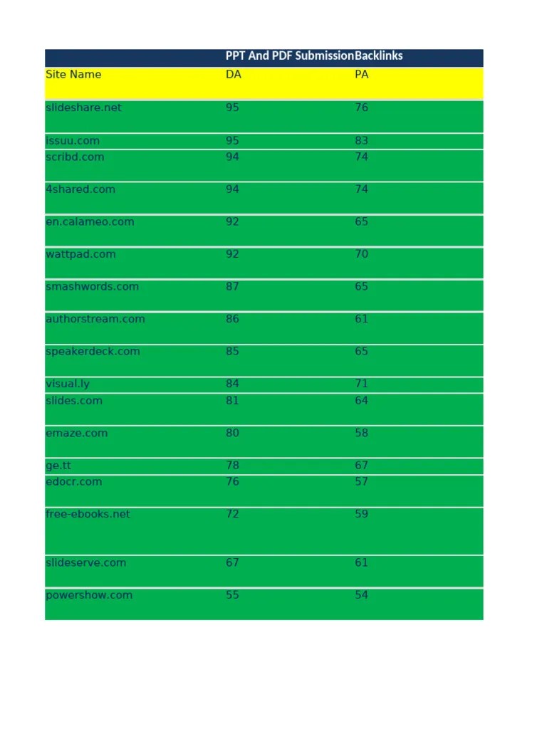 And PDF Submission Backlinks | PDF