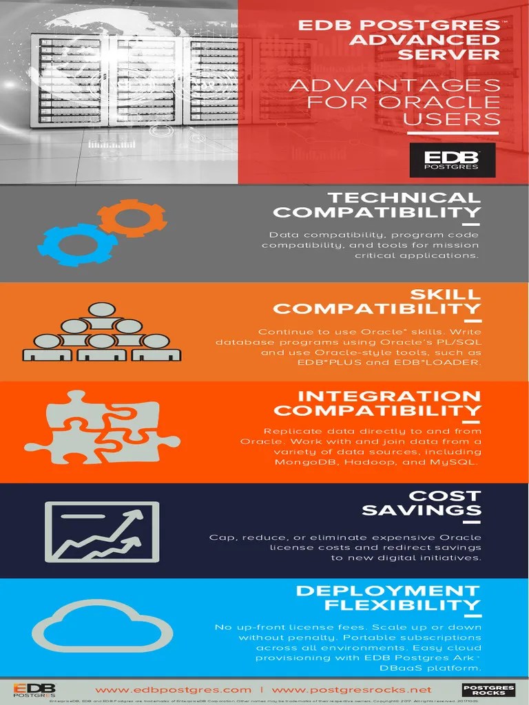 Edb Postgres Advanced Server Advantages For Oracle Users | PDF | Data ...