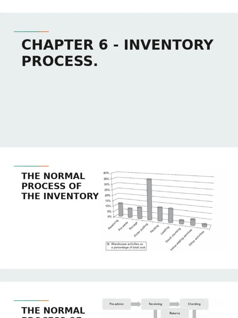 CHAPTER 5 - INVENTORY PROCESS. | PDF | Warehouse | Supply Chain Management