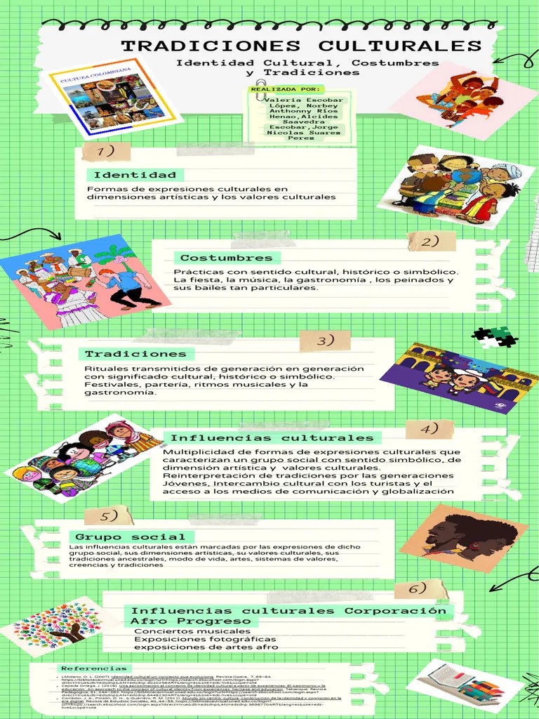 Unidad II Tarea 2 Identidad Cultural Final Infografia La Ciudad Como ...