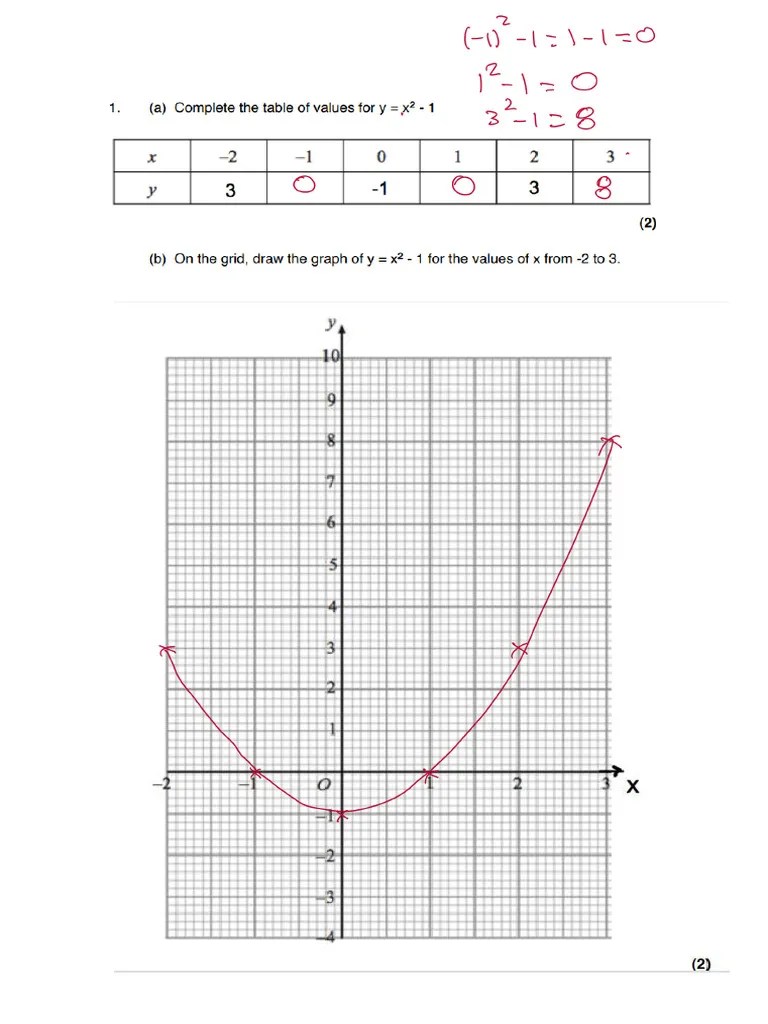 Worksheet5_ Sketching Quadratic Functions | PDF