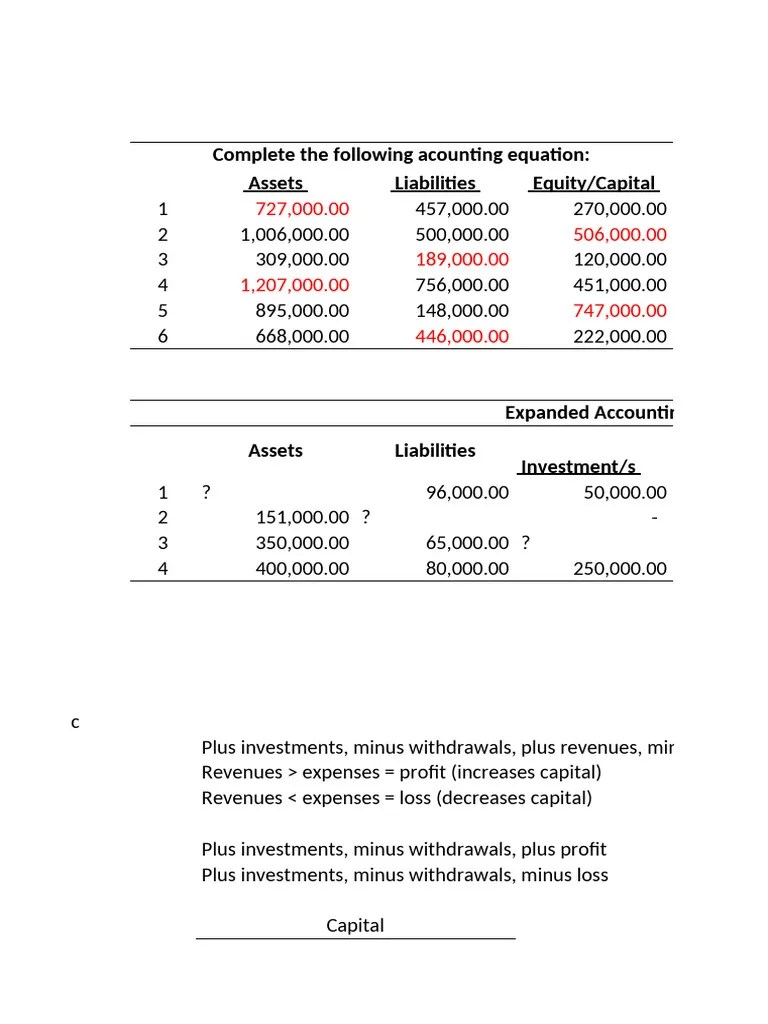Class Activities | PDF | Revenue | Expense