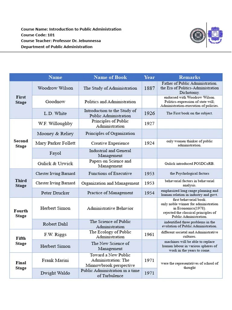 Pa 101 | PDF | Public Administration | Political Science