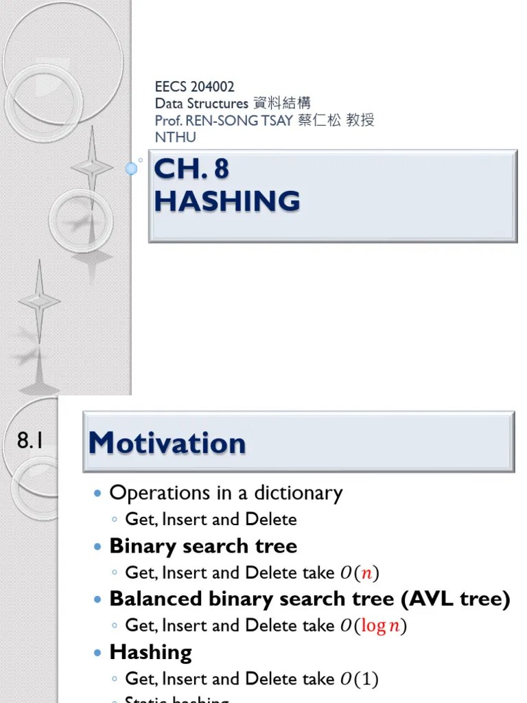 Hashing | PDF | Computer Programming | Algorithms And Data Structures