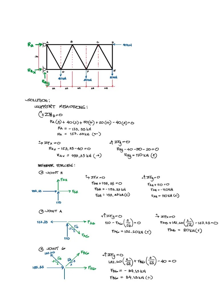 Analysis Of Trusses | PDF | Teaching Methods & Materials | History