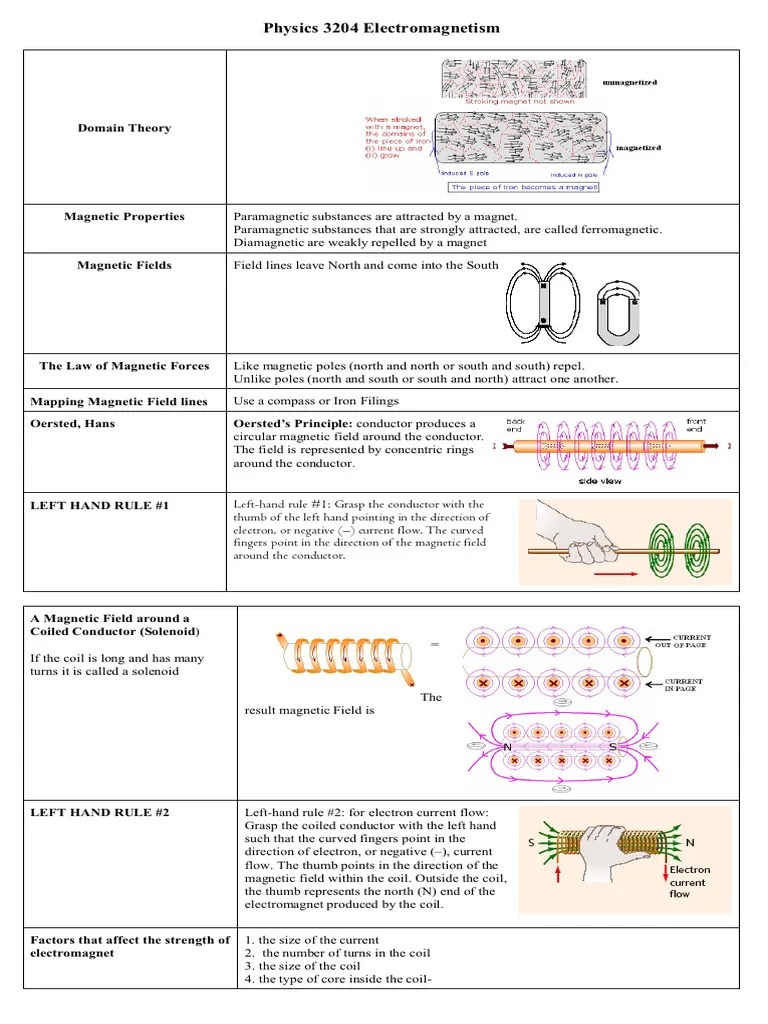 Physics 3204 Electromagnetic Induction Formula Sheet-M | PDF | Magnetic ...