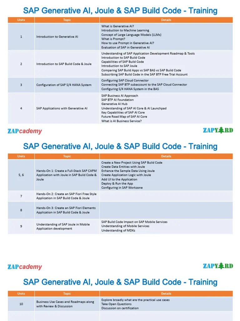 Training Break Up - SAP Generative AI, Joule And SAP Build Code V2 ...