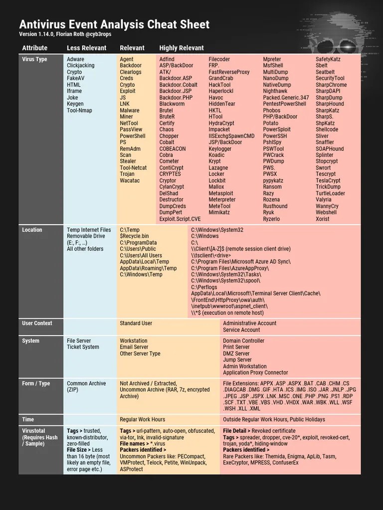 Antivirus | PDF | Software | Computing
