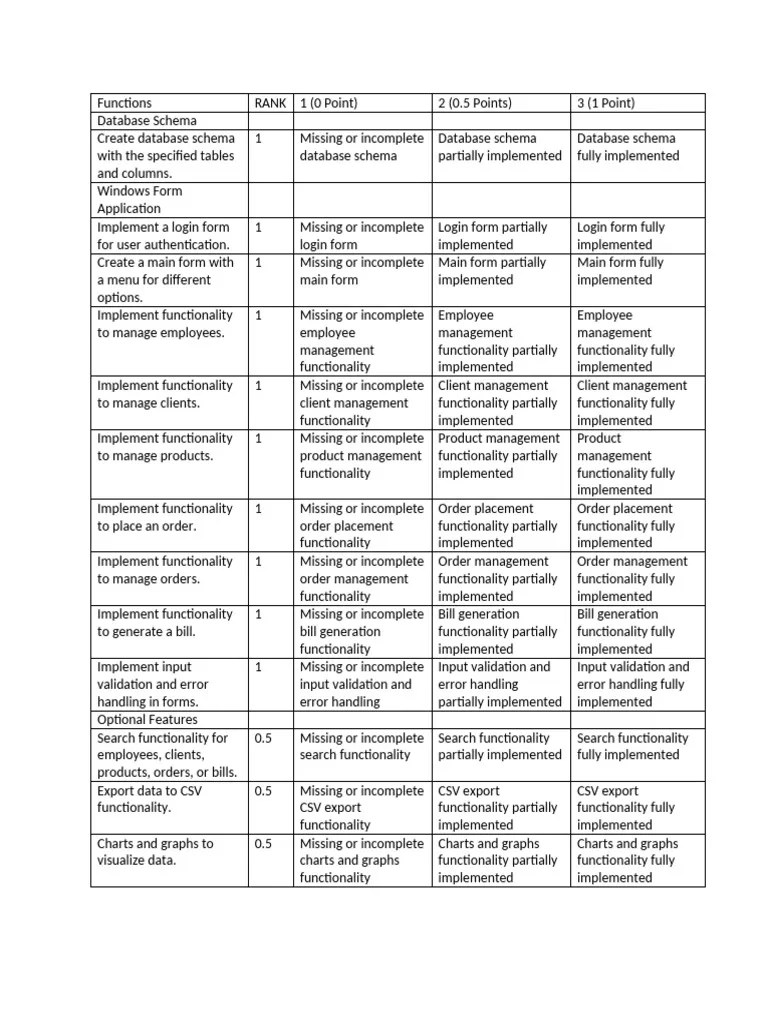 Mid Rubric | PDF | Databases | Comma Separated Values