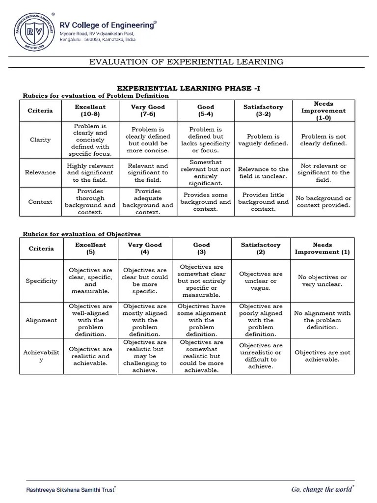 6.. Rubrics For Evaluation Of Experiential Learning | PDF | Usability ...