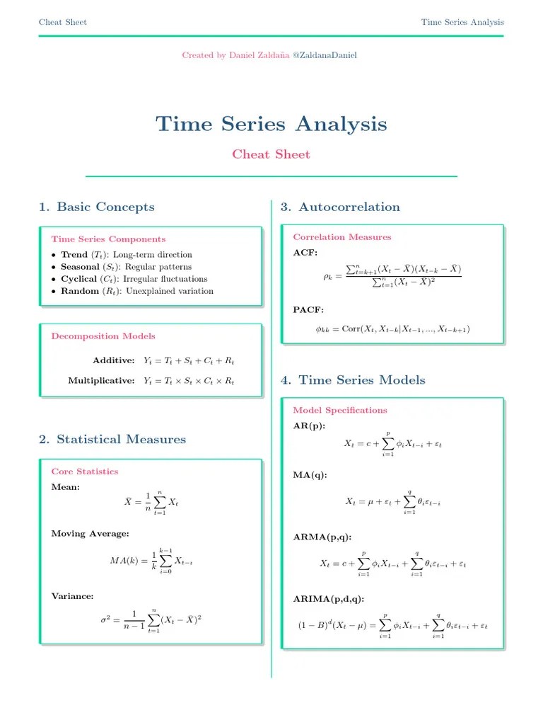 Time Series Formulas And Python Functions | PDF | Spectral Density ...