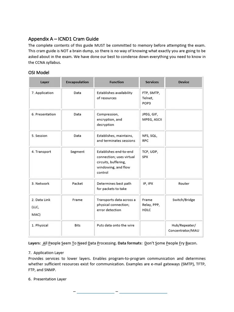 Cisco Icnd1 Ccna Guide Pdf Internet Protocols Computer Architecture